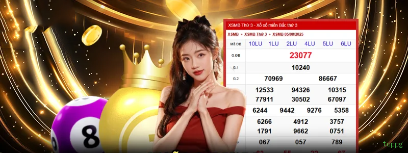 Segurança toppg SSL